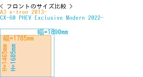 #A3 e-tron 2013- + CX-60 PHEV Exclusive Modern 2022-